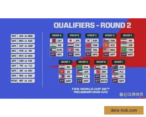2026年世界杯赛程与参赛队伍全面解析足球盛宴即将开启