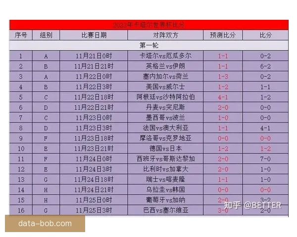 掌握世界杯竞猜胜负玩法核心技巧轻松提高预测准确率与投注技巧