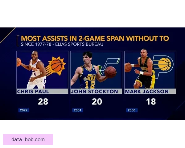 末节15-0逆转打破21年魔咒 750万奇兵替代华子成新核心