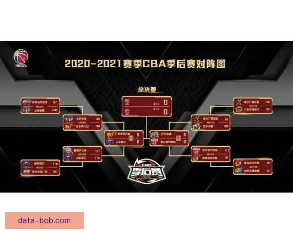 G联赛季后赛：杨瀚森贡献有限 黑七险胜船长晋级次轮