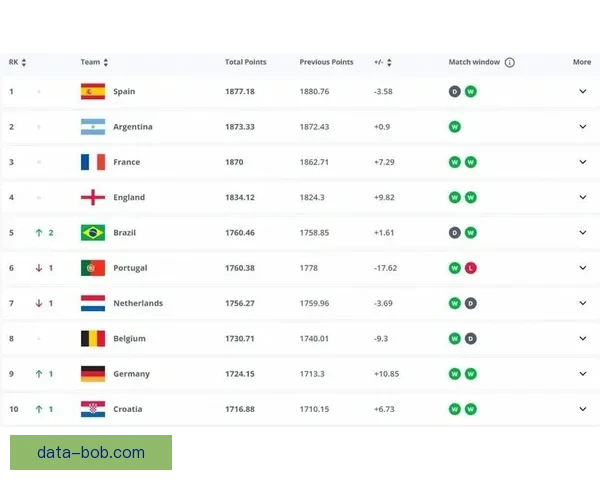 世界杯竞猜赔率平台全面解析 足球赛事投注新机遇