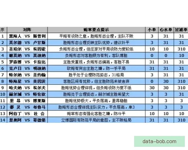 世界杯竞猜赔率平台全面解析助力投注策略精准预测胜负走势