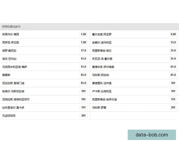 世界杯竞猜赔率平台全面解析 打造最佳投注策略与热门赛事预测 世界杯竞猜赔率平台全面解析 打造最佳投注策略与热门赛事预测