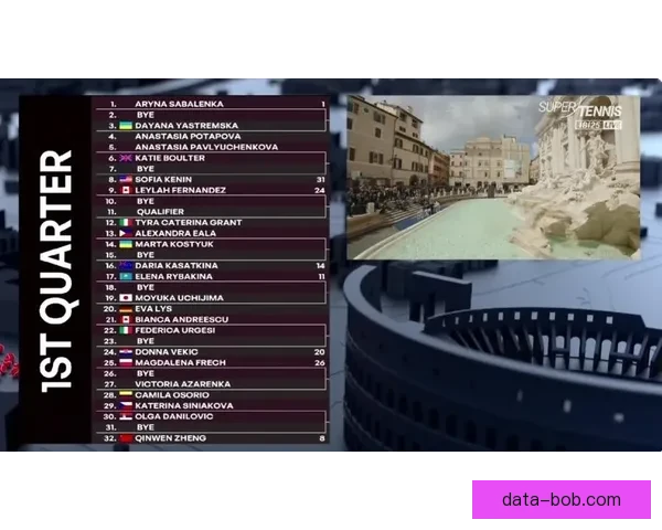 WTA1000罗马站签表公布 郑钦文首轮对阵邦达尔 王欣瑜轮空晋级 WTA1000罗马站签表公布 郑钦文首轮对阵邦达尔 王欣瑜轮空晋级